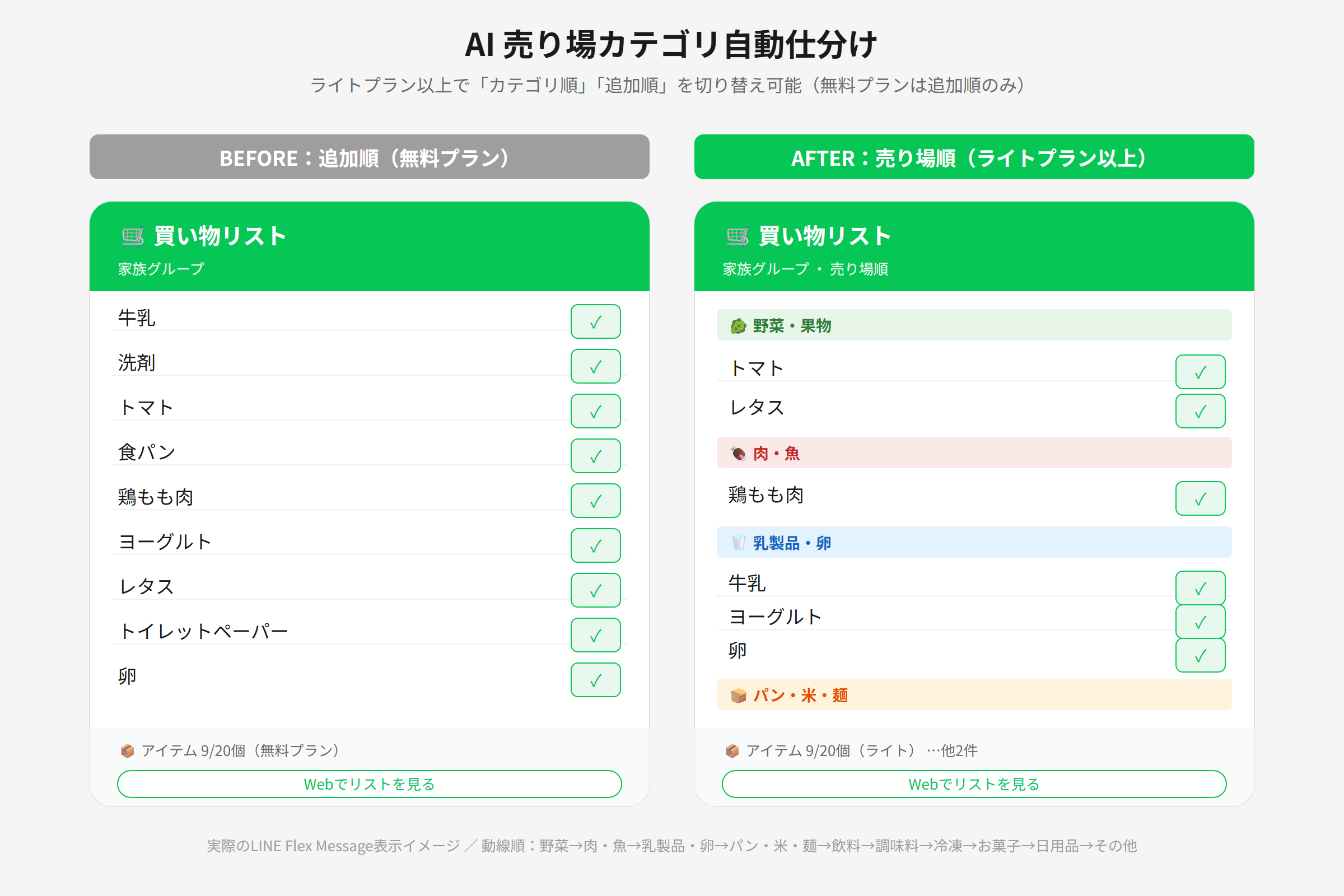 【新機能】AIが買い物リストを「売り場別」に自動で並べ替えます