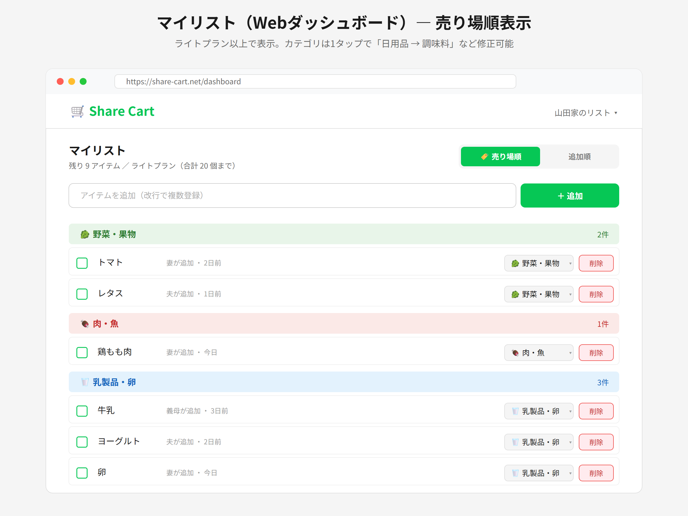 Webダッシュボード 売り場順表示